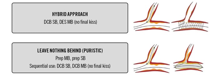 Editorial: Less metal – the latest evolution in PCI